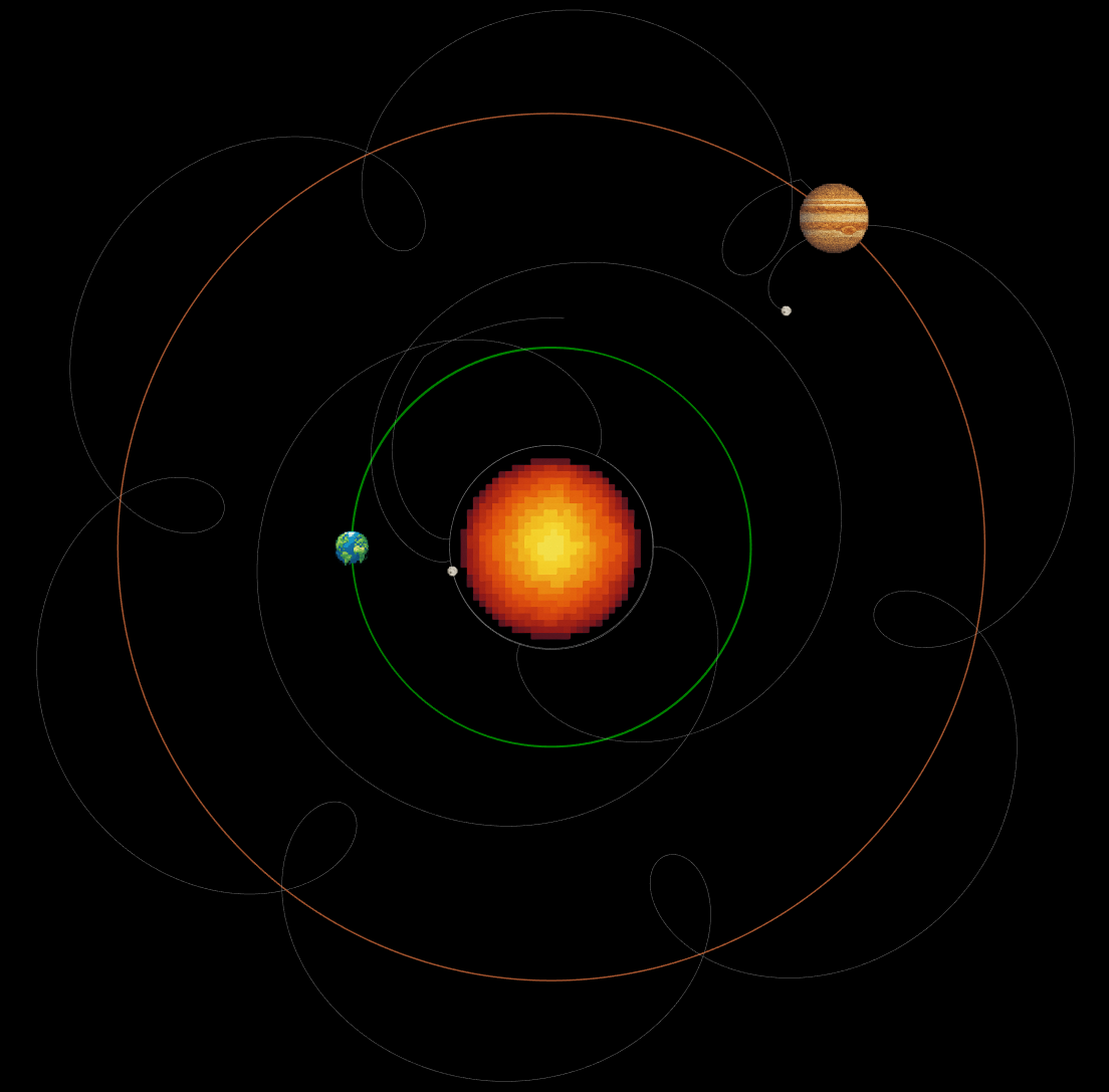 Solar system
