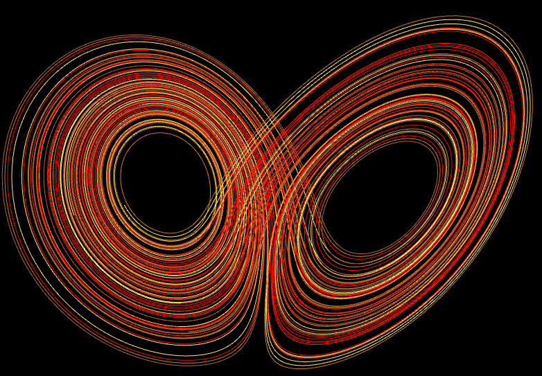 Lorenz Orange