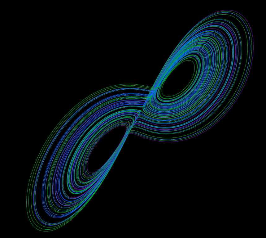 Lorenz Twist