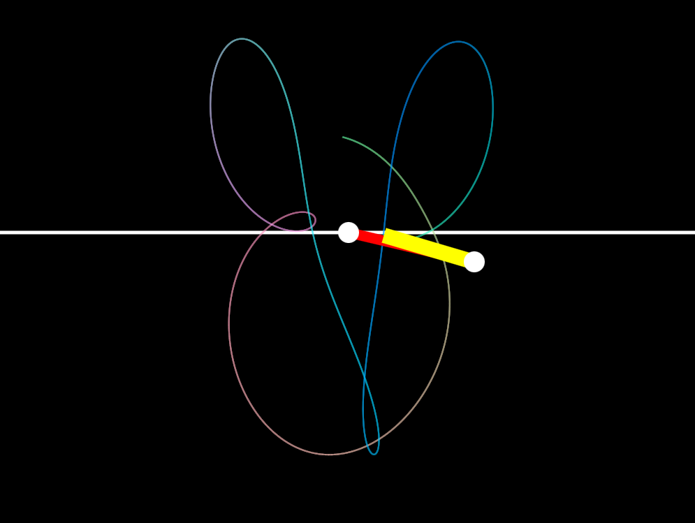 Rabbit shape from pendulum